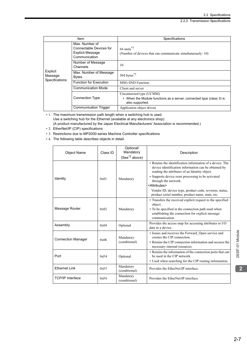 Yaskawa JAPMC-CM2304-E User Manual | Page 23 / 97