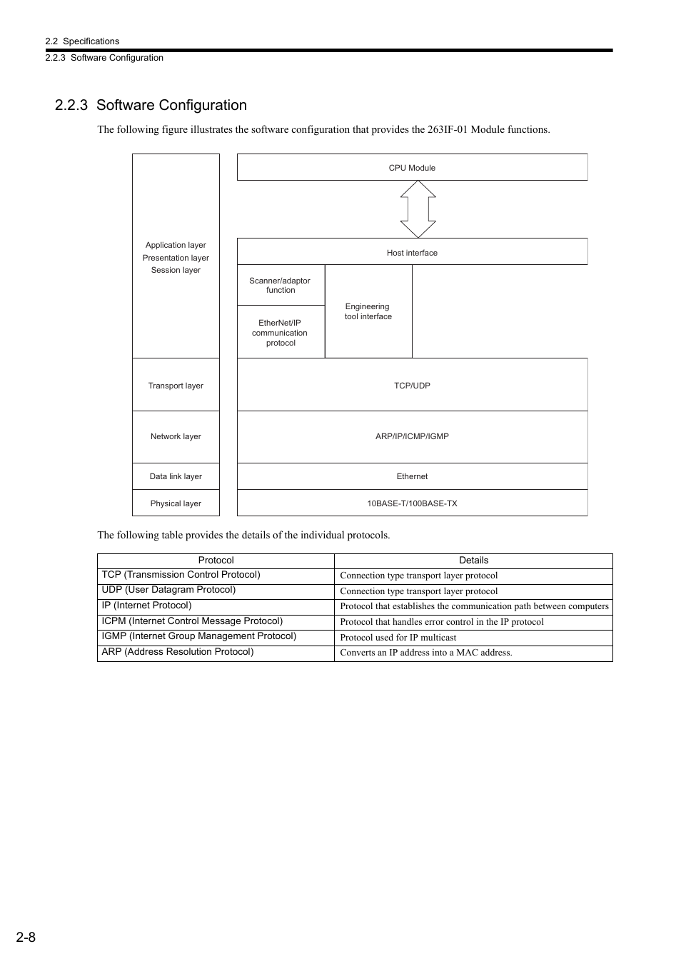3 software configuration | Yaskawa JAPMC-CM2304-E User Manual | Page 24 / 97