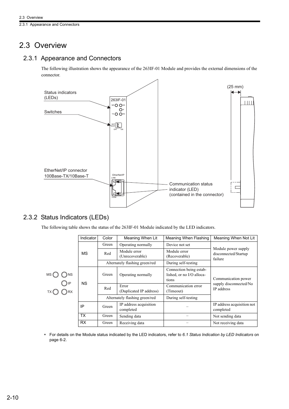 3 overview, 1 appearance and connectors, 2 status indicators (leds) | Yaskawa JAPMC-CM2304-E User Manual | Page 26 / 97