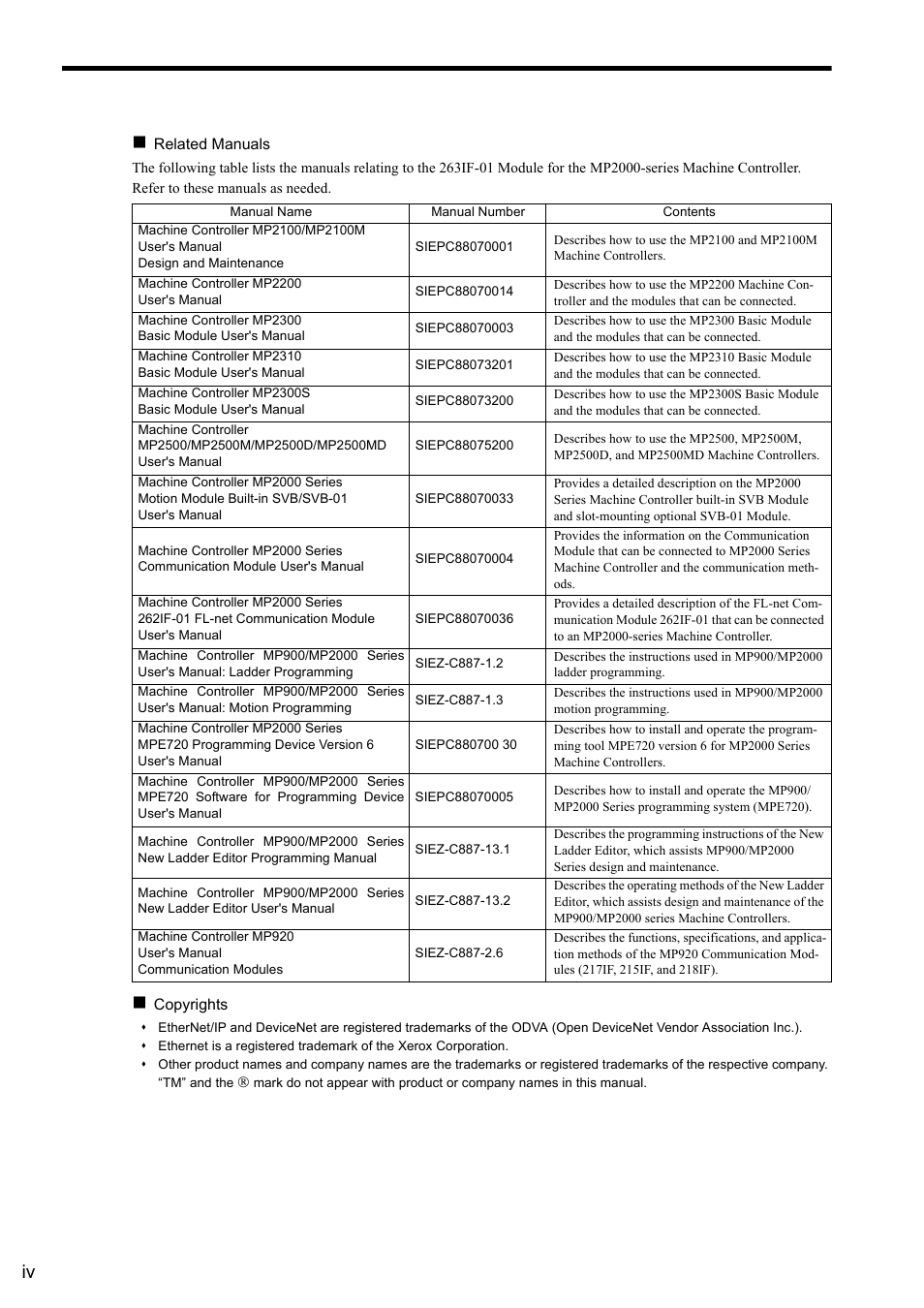 Yaskawa JAPMC-CM2304-E User Manual | Page 4 / 97