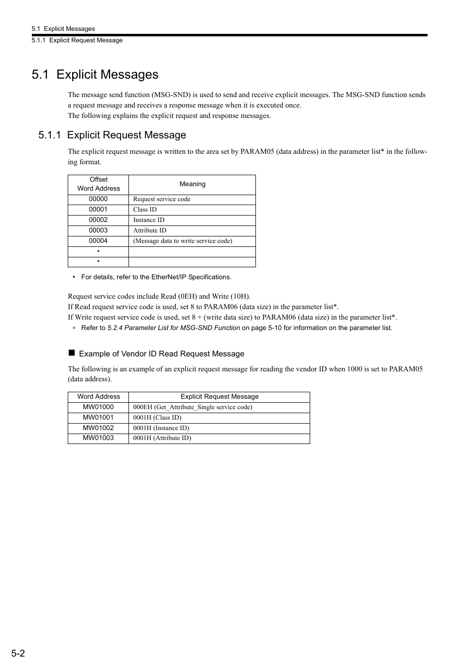 1 explicit messages, 1 explicit request message | Yaskawa JAPMC-CM2304-E User Manual | Page 64 / 97