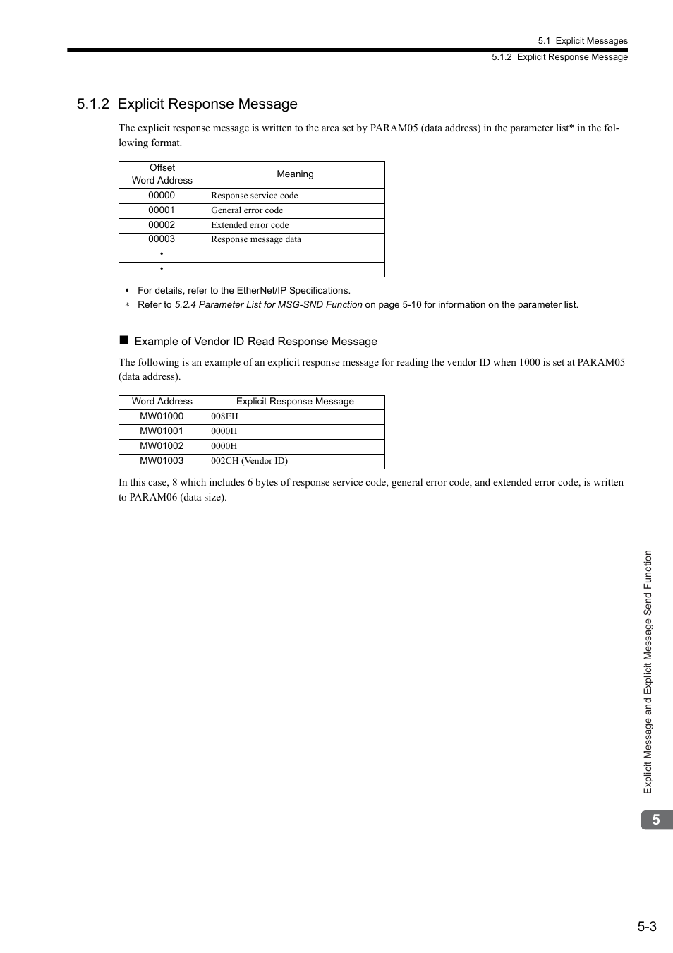 2 explicit response message | Yaskawa JAPMC-CM2304-E User Manual | Page 65 / 97