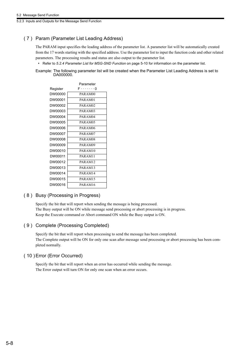 7 ) param (parameter list leading address), 8 ) busy (processing in progress), 9 ) complete (processing completed) | 10 ) error (error occurred) | Yaskawa JAPMC-CM2304-E User Manual | Page 70 / 97