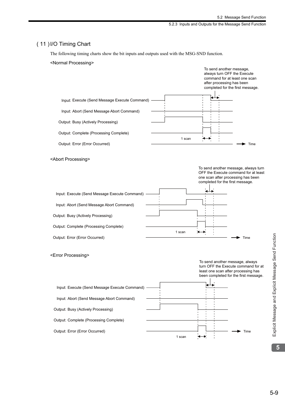 11 ) i/o timing chart | Yaskawa JAPMC-CM2304-E User Manual | Page 71 / 97