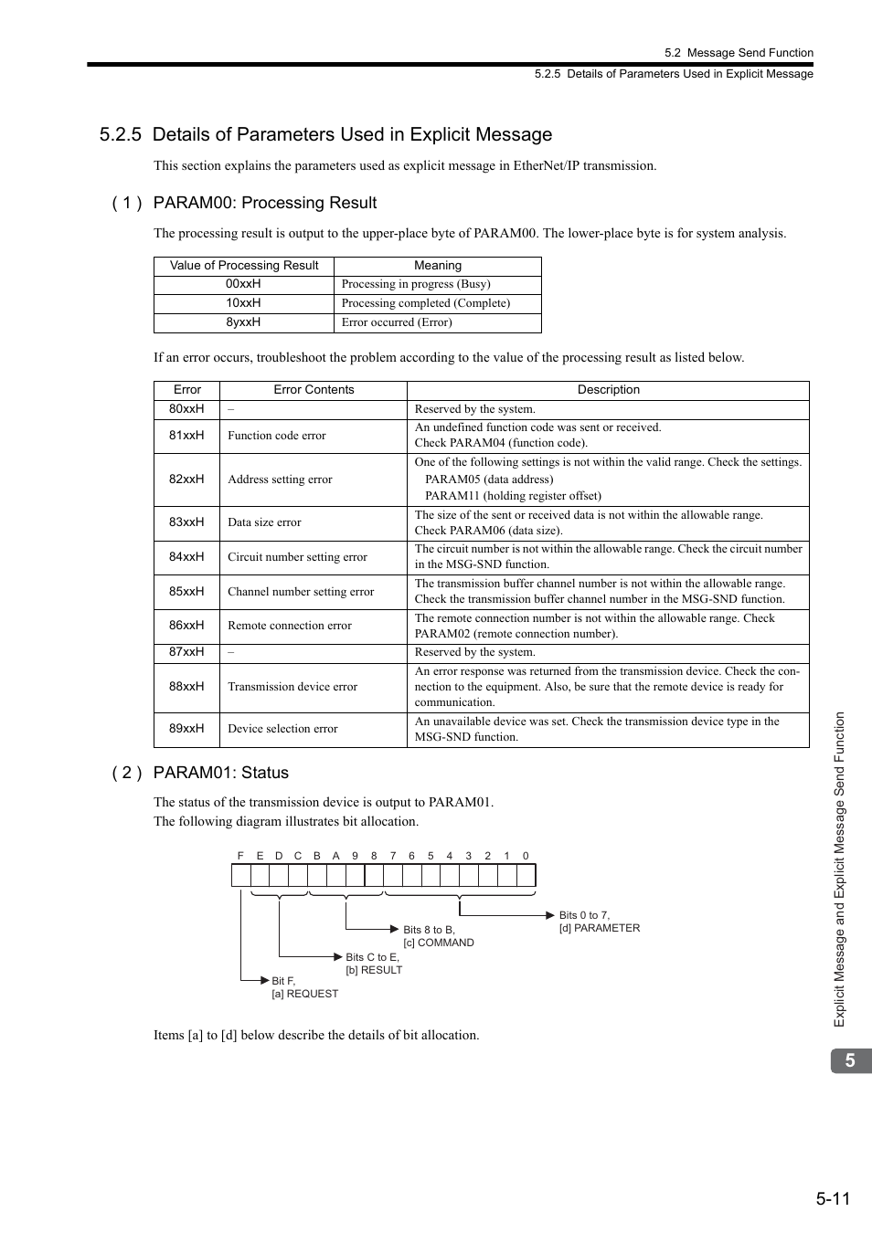 5 details of parameters used in explicit message, 1 ) param00: processing result, 2 ) param01: status | Yaskawa JAPMC-CM2304-E User Manual | Page 73 / 97