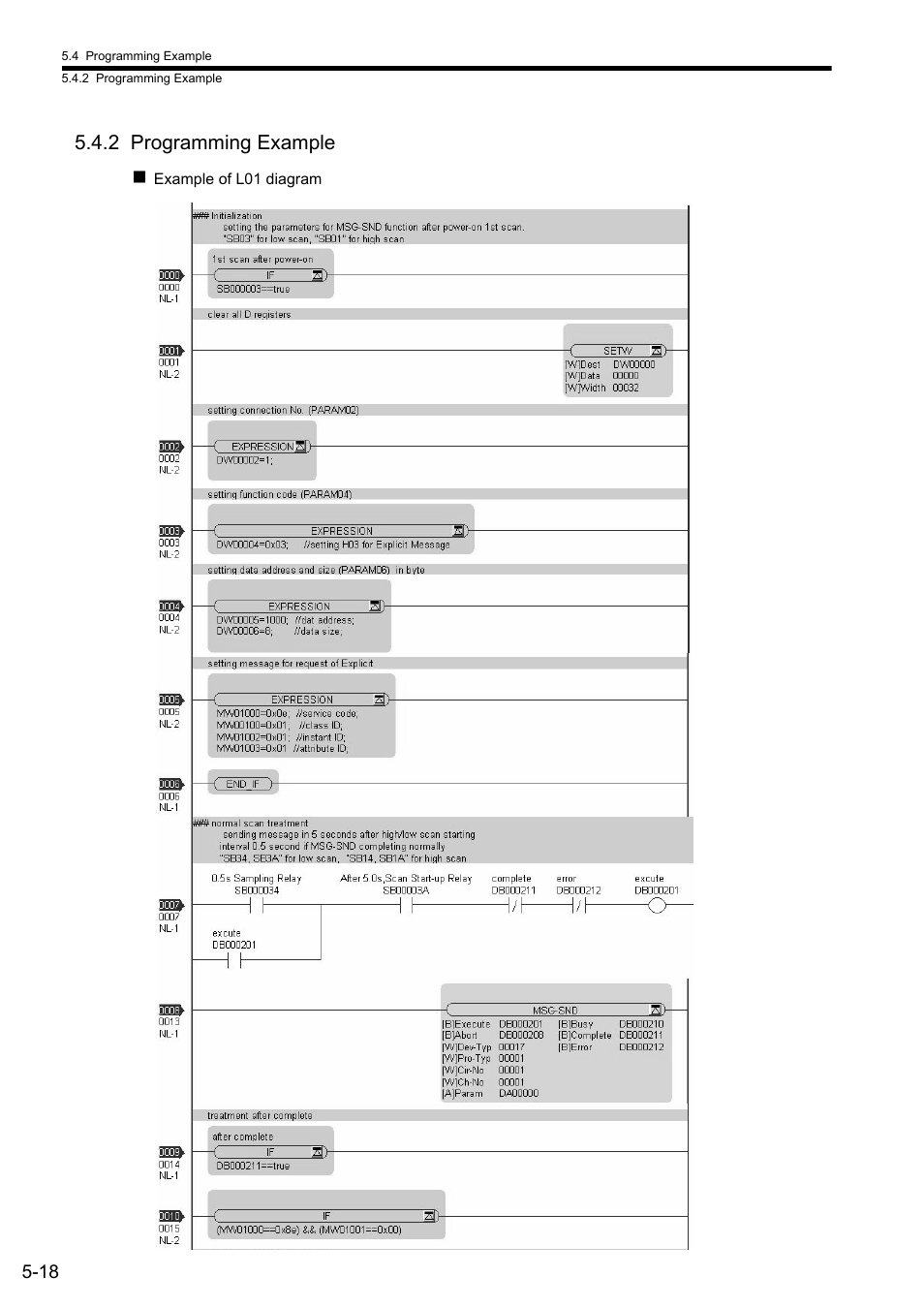 2 programming example | Yaskawa JAPMC-CM2304-E User Manual | Page 80 / 97