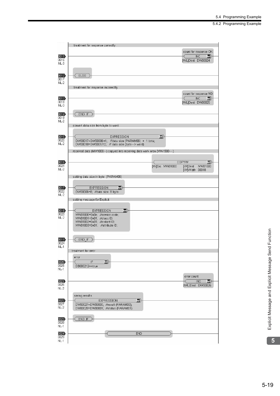 Yaskawa JAPMC-CM2304-E User Manual | Page 81 / 97