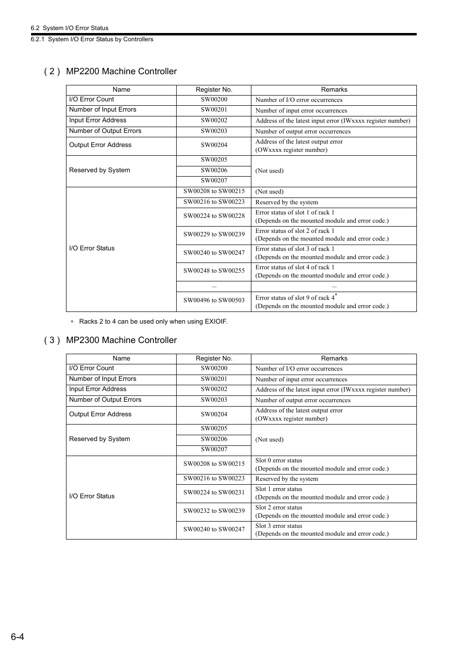Yaskawa JAPMC-CM2304-E User Manual | Page 85 / 97