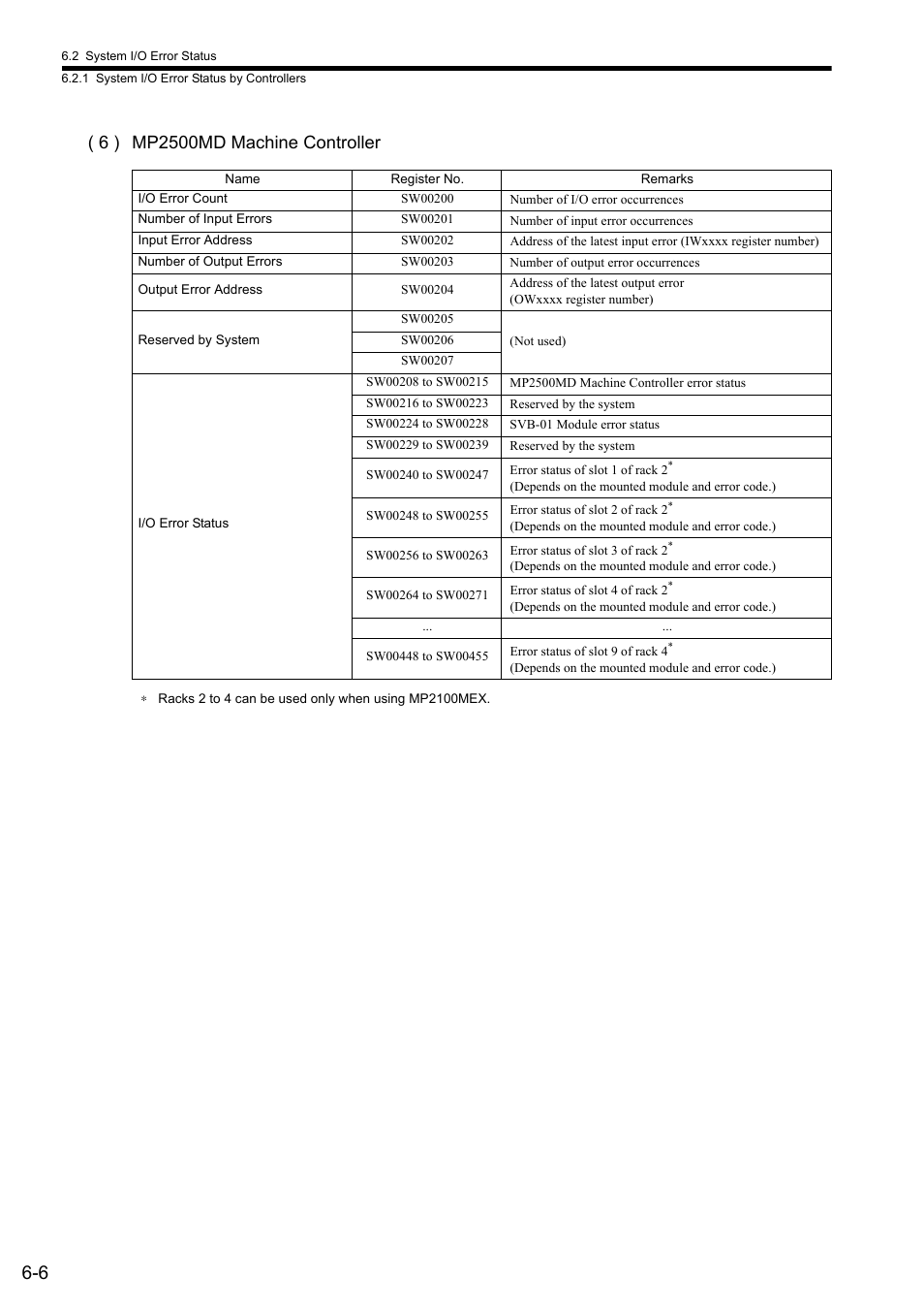 Yaskawa JAPMC-CM2304-E User Manual | Page 87 / 97