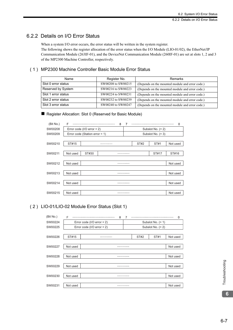 2 details on i/o error status | Yaskawa JAPMC-CM2304-E User Manual | Page 88 / 97