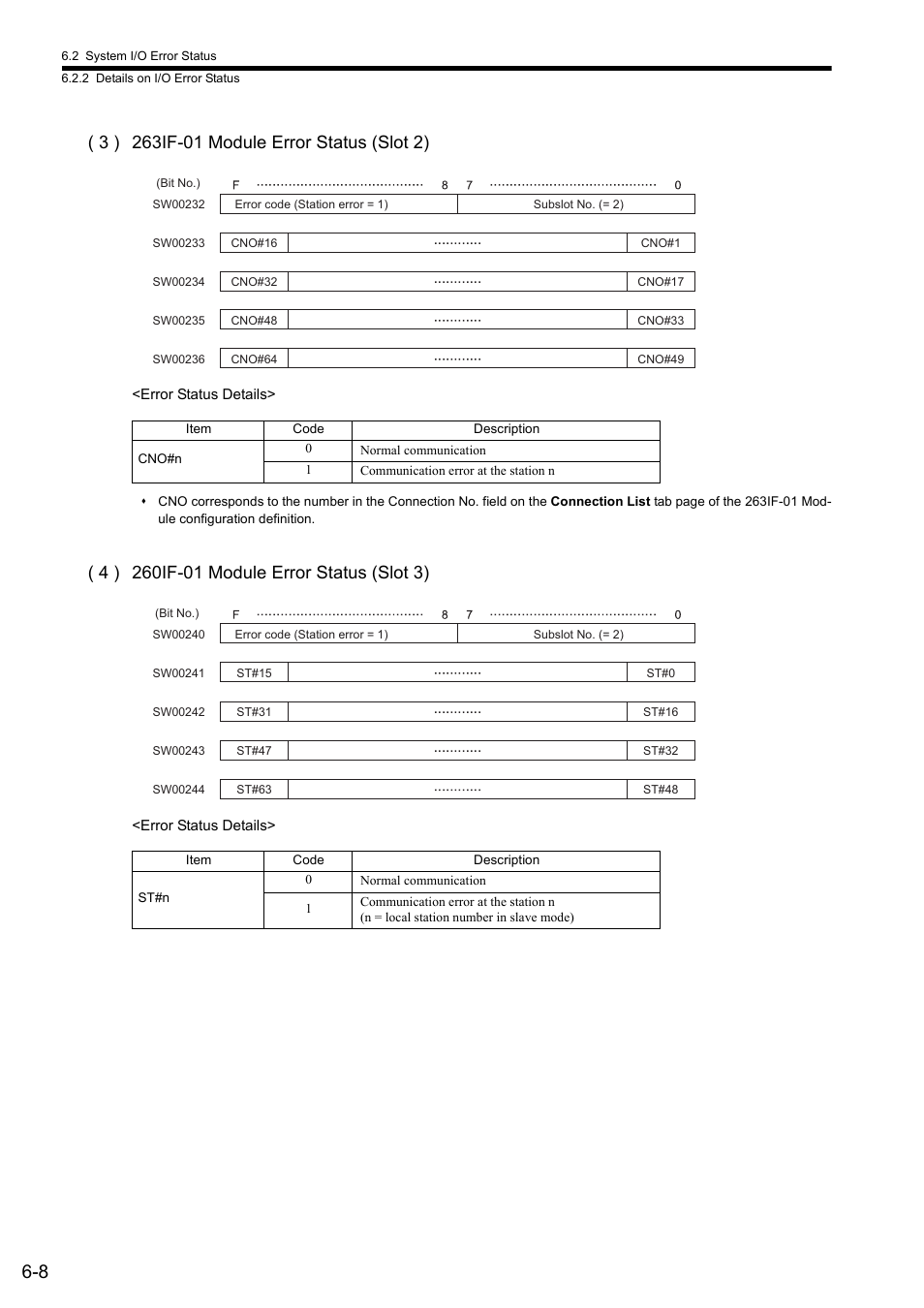 Yaskawa JAPMC-CM2304-E User Manual | Page 89 / 97