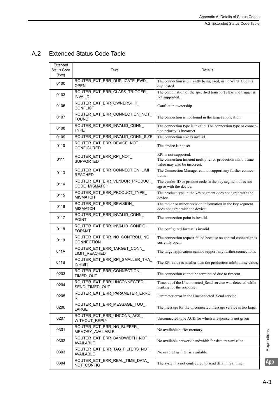 A.2 extended status code table, App a.2 extended status code table | Yaskawa JAPMC-CM2304-E User Manual | Page 92 / 97