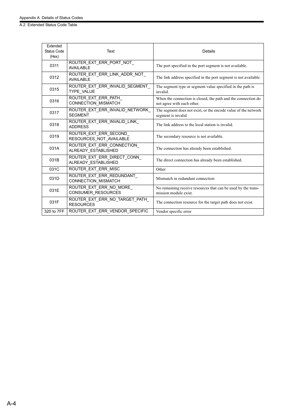 Yaskawa JAPMC-CM2304-E User Manual | Page 93 / 97