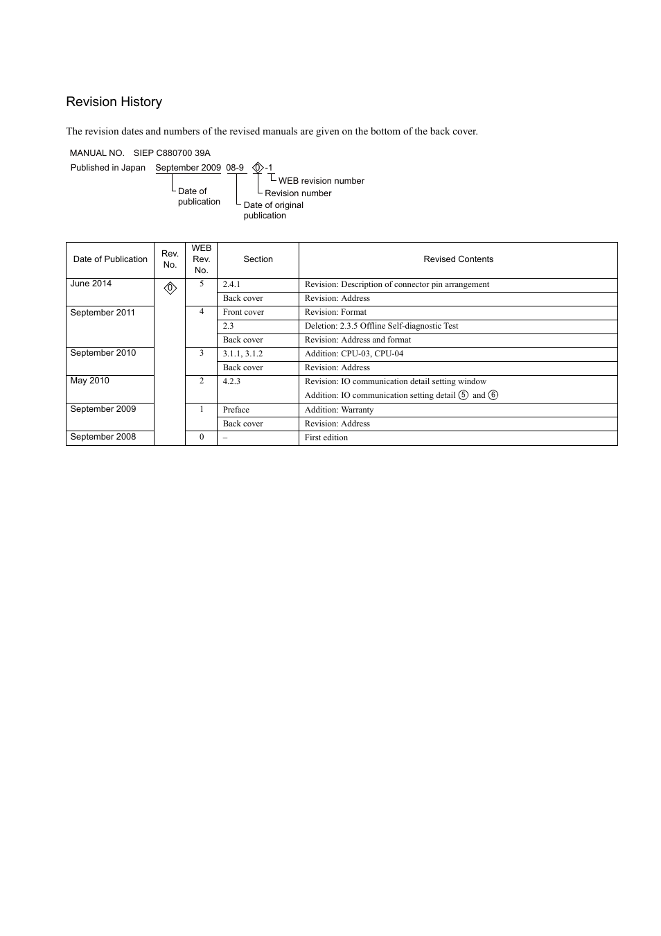Revision history | Yaskawa JAPMC-CM2304-E User Manual | Page 96 / 97
