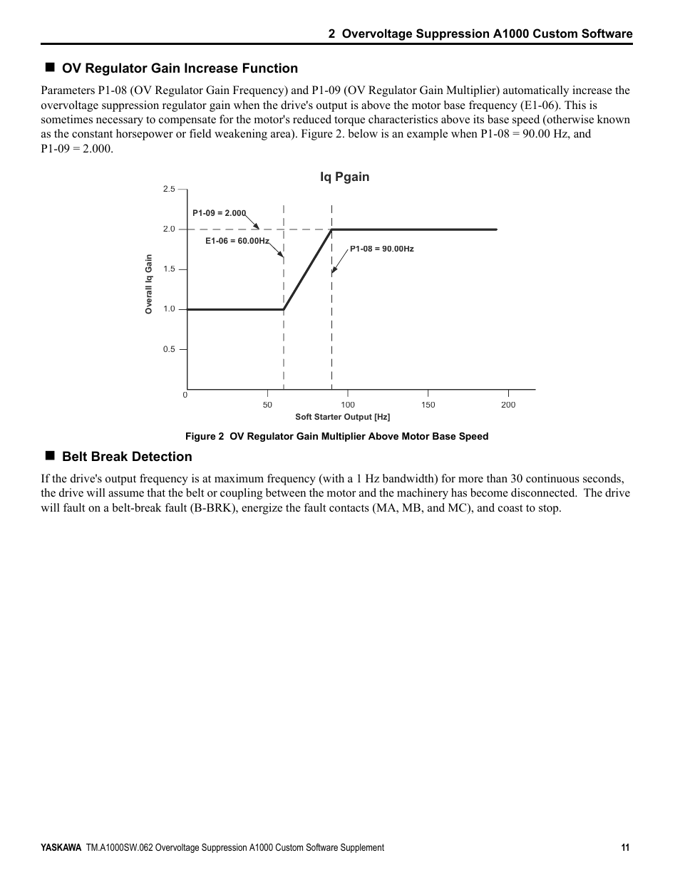 Ov regulator gain increase function, Belt break detection, T 3jdlq | Yaskawa A1000 AC Drive User Manual | Page 11 / 16