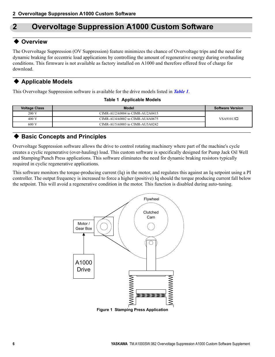 2 overvoltage suppression a1000 custom software, Overview, Applicable models | Basic concepts and principles, Overvoltage suppression a1000 custom software, Ulyh | Yaskawa A1000 AC Drive User Manual | Page 6 / 16