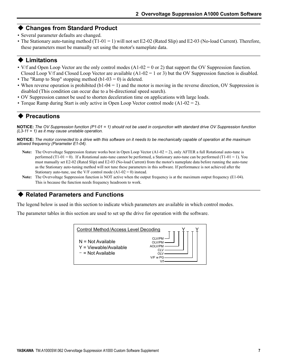 Changes from standard product, Limitations, Precautions | Related parameters and functions | Yaskawa A1000 AC Drive User Manual | Page 7 / 16