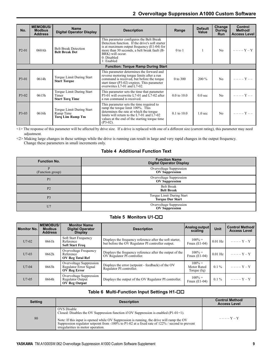 Yaskawa A1000 AC Drive User Manual | Page 9 / 16