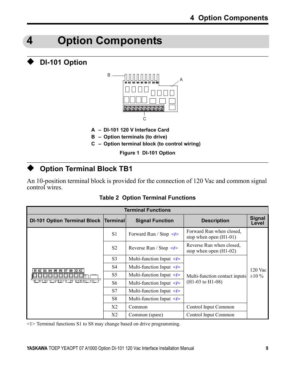 4 option components, Di-101 option, Option terminal block tb1 | Ng. (refer to, Figure 1, For mor, 4option components | Yaskawa 120 Vac Digital Input User Manual | Page 9 / 24