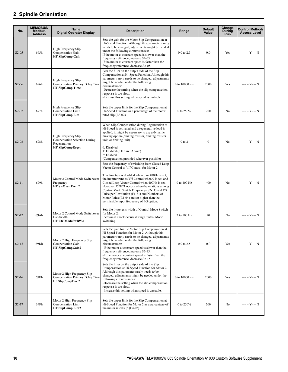 2 spindle orientation | Yaskawa A1000 AC Drive Spindle Orientation User Manual | Page 10 / 36