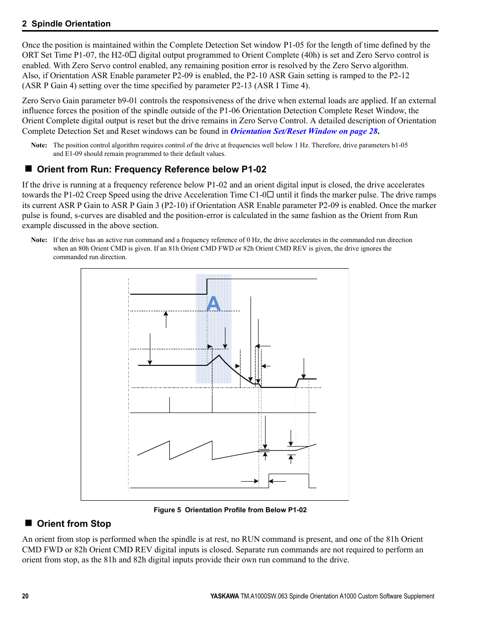 Orient from run: frequency reference below p1-02, Orient from stop, 2 spindle orientation | Yaskawa A1000 AC Drive Spindle Orientation User Manual | Page 20 / 36