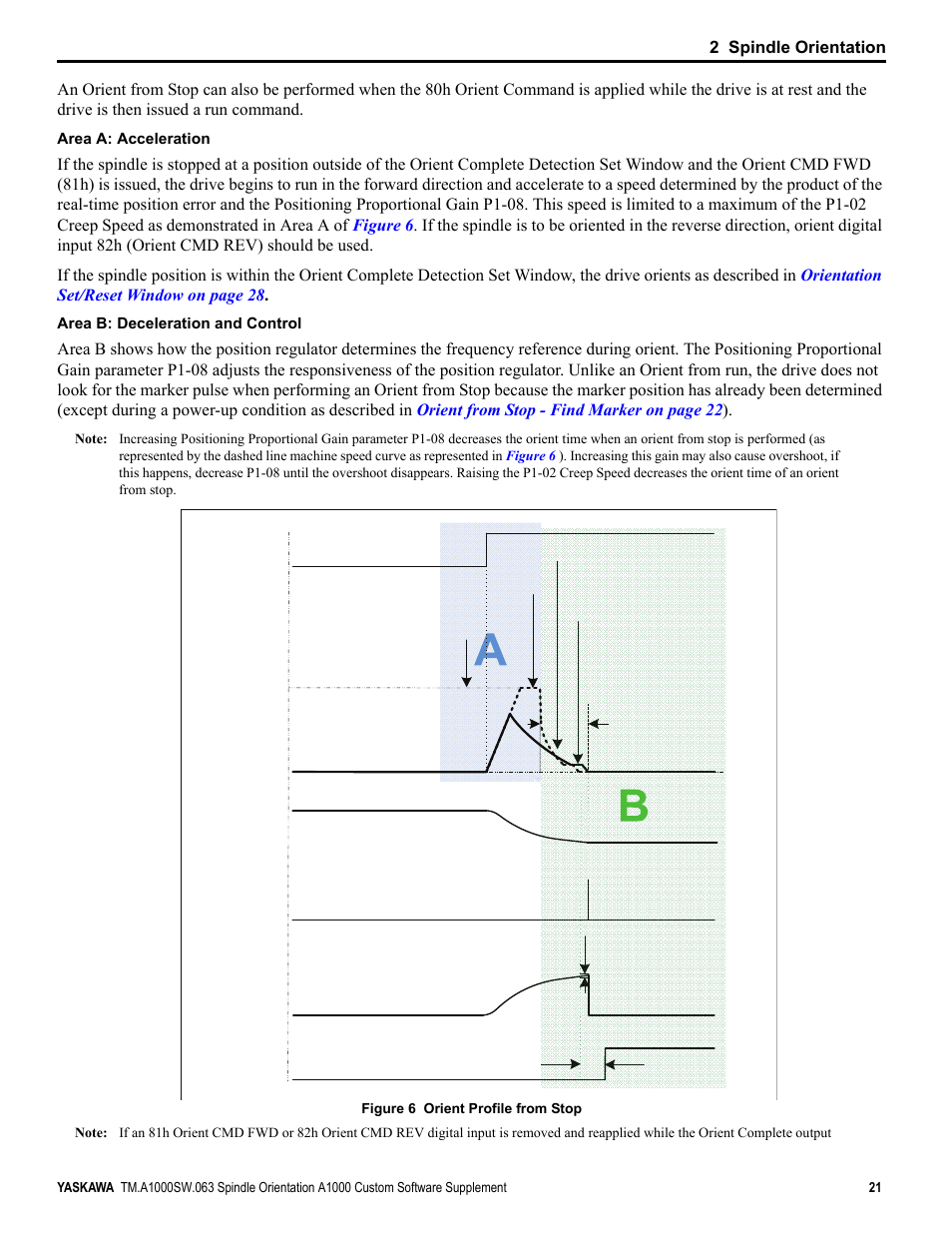 2 spindle orientation | Yaskawa A1000 AC Drive Spindle Orientation User Manual | Page 21 / 36