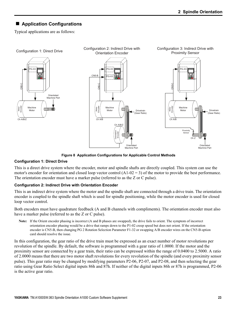 Application configurations, 2 spindle orientation, Typical applications are as follows | Configuration 1: direct drive | Yaskawa A1000 AC Drive Spindle Orientation User Manual | Page 23 / 36