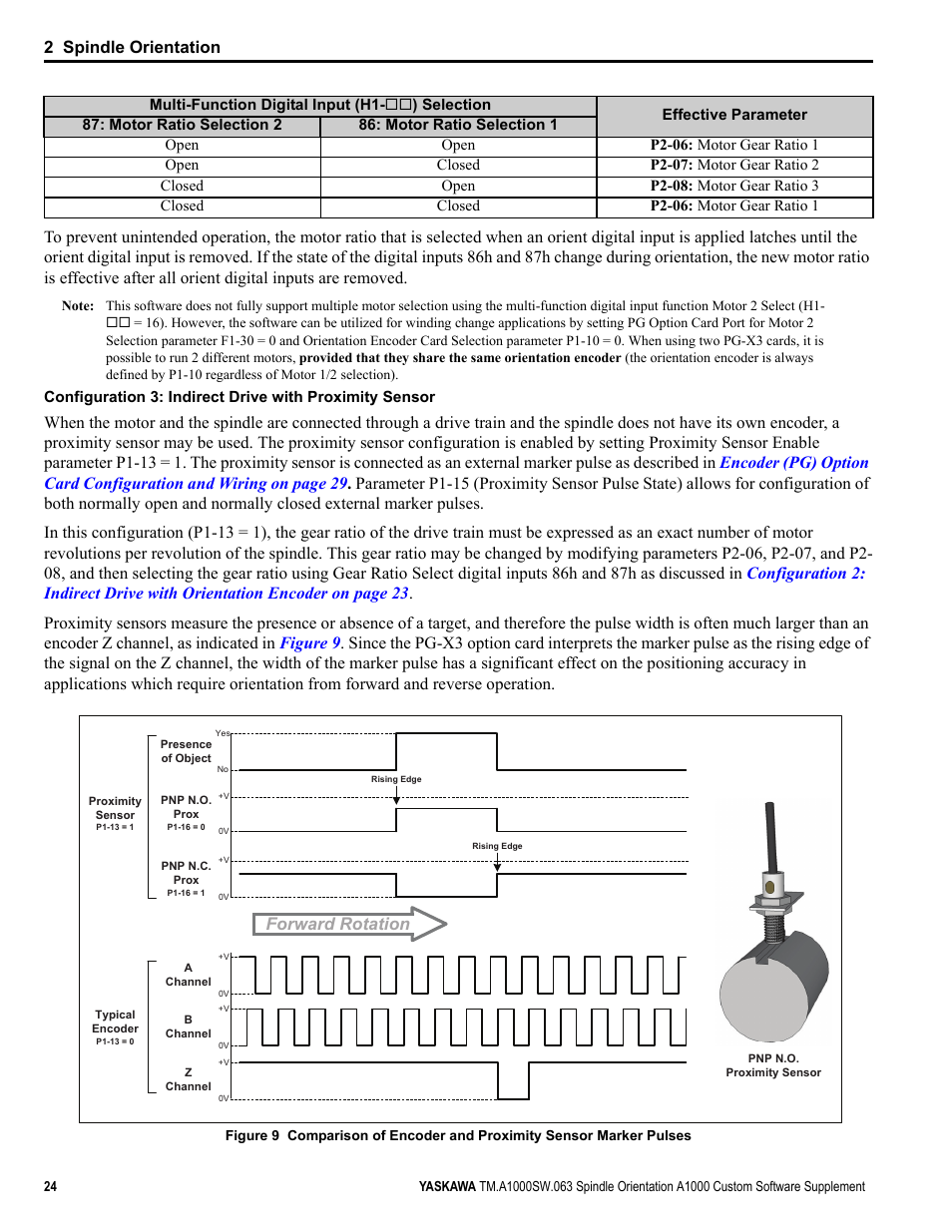 2 spindle orientation, Forward rotation | Yaskawa A1000 AC Drive Spindle Orientation User Manual | Page 24 / 36