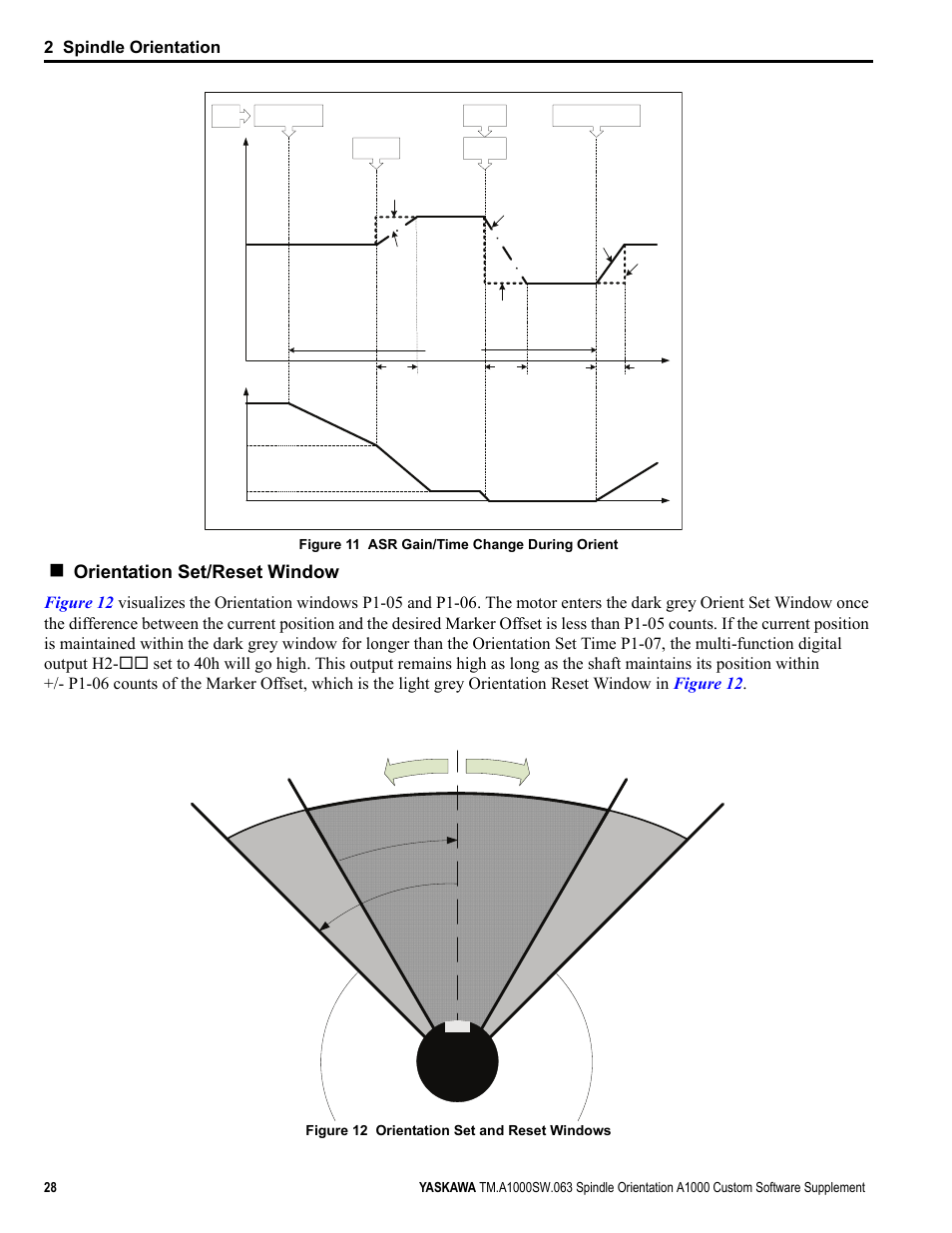 Orientation, Orientation set/reset window, 2 spindle orientation | Figure 11 asr gain/time change during orient, Figure 12 orientation set and reset windows | Yaskawa A1000 AC Drive Spindle Orientation User Manual | Page 28 / 36