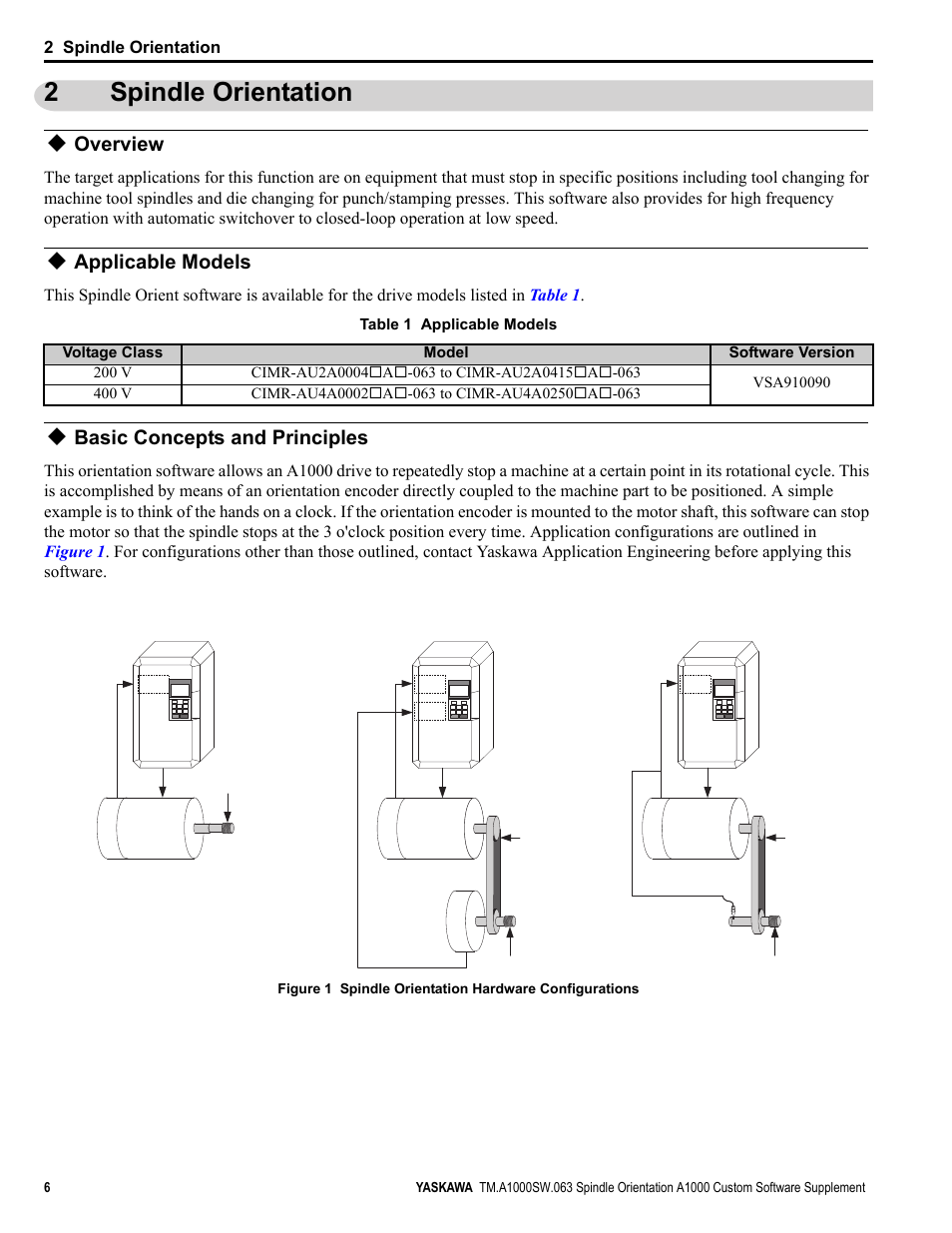 2 spindle orientation, Overview, Applicable models | Basic concepts and principles, Spindle orientation, 2spindle orientation, Table 1 applicable models | Yaskawa A1000 AC Drive Spindle Orientation User Manual | Page 6 / 36