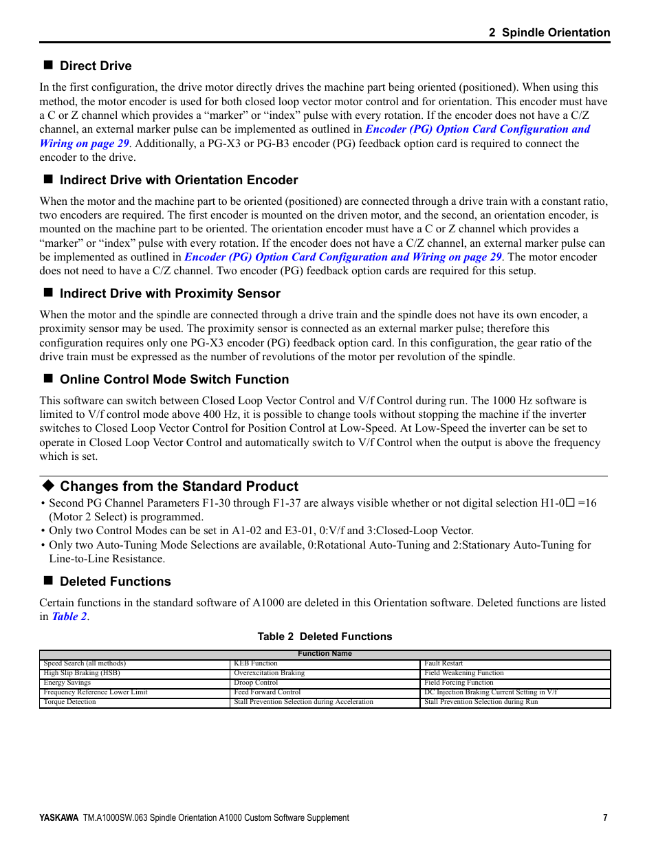Changes from the standard product | Yaskawa A1000 AC Drive Spindle Orientation User Manual | Page 7 / 36