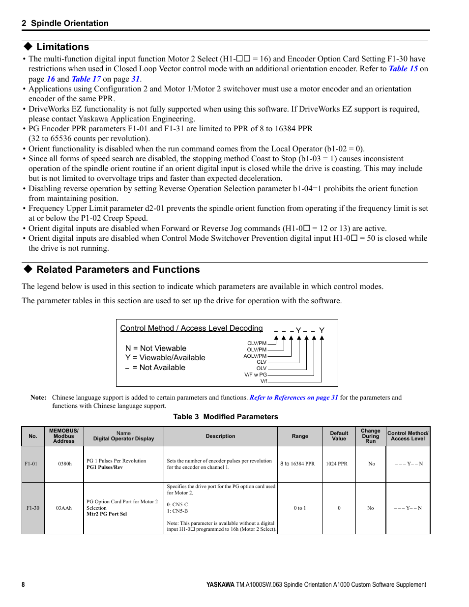 Limitations, Related parameters and functions, 2 spindle orientation | Yaskawa A1000 AC Drive Spindle Orientation User Manual | Page 8 / 36