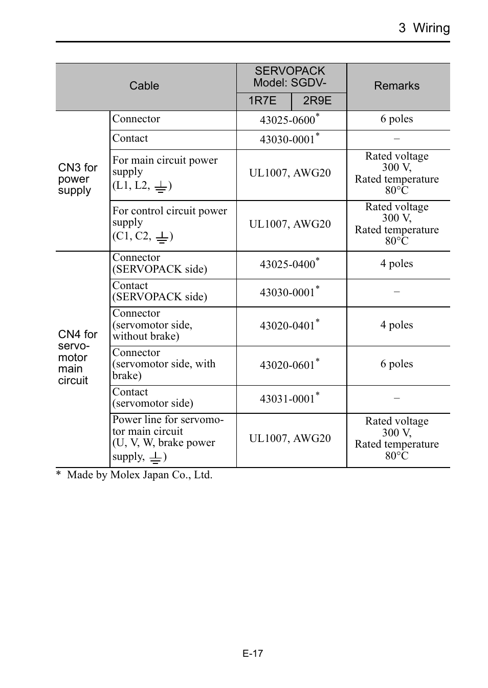 Yaskawa DC Power Input Σ-V Series User Manual | Page 19 / 29