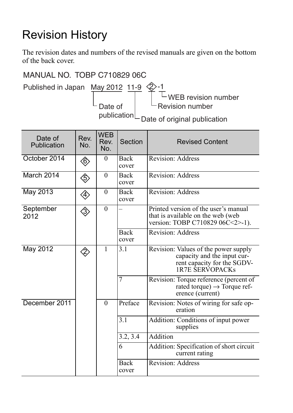 Revision history | Yaskawa DC Power Input Σ-V Series User Manual | Page 26 / 29