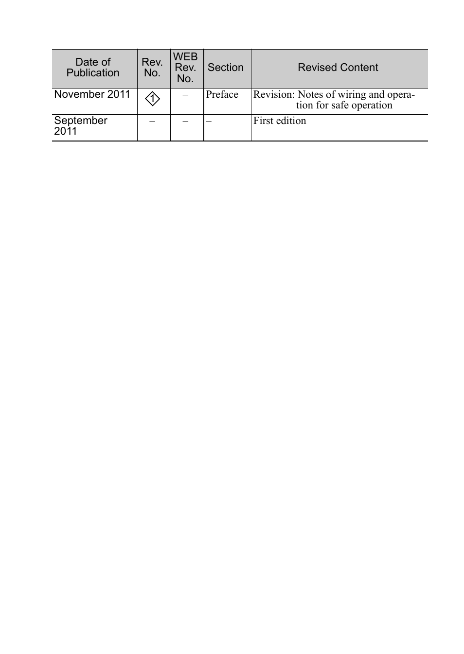 Yaskawa DC Power Input Σ-V Series User Manual | Page 27 / 29