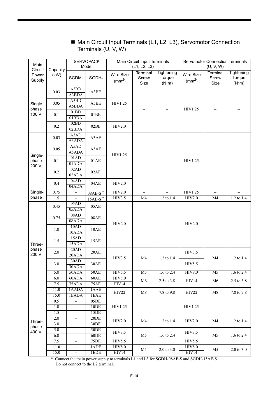 Yaskawa Σ-II Series User Manual | Page 16 / 37