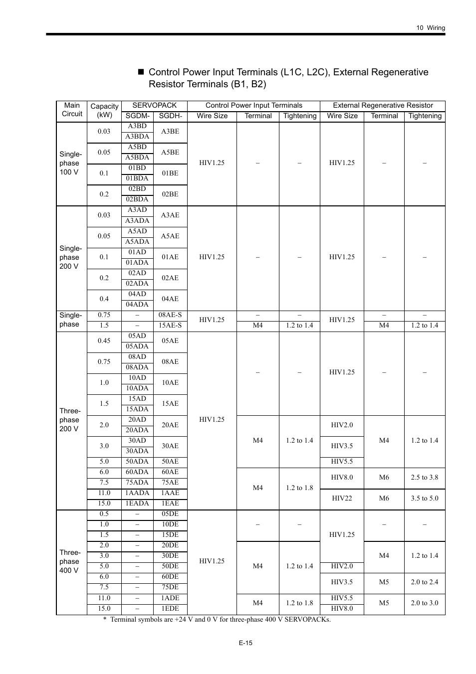 Yaskawa Σ-II Series User Manual | Page 17 / 37