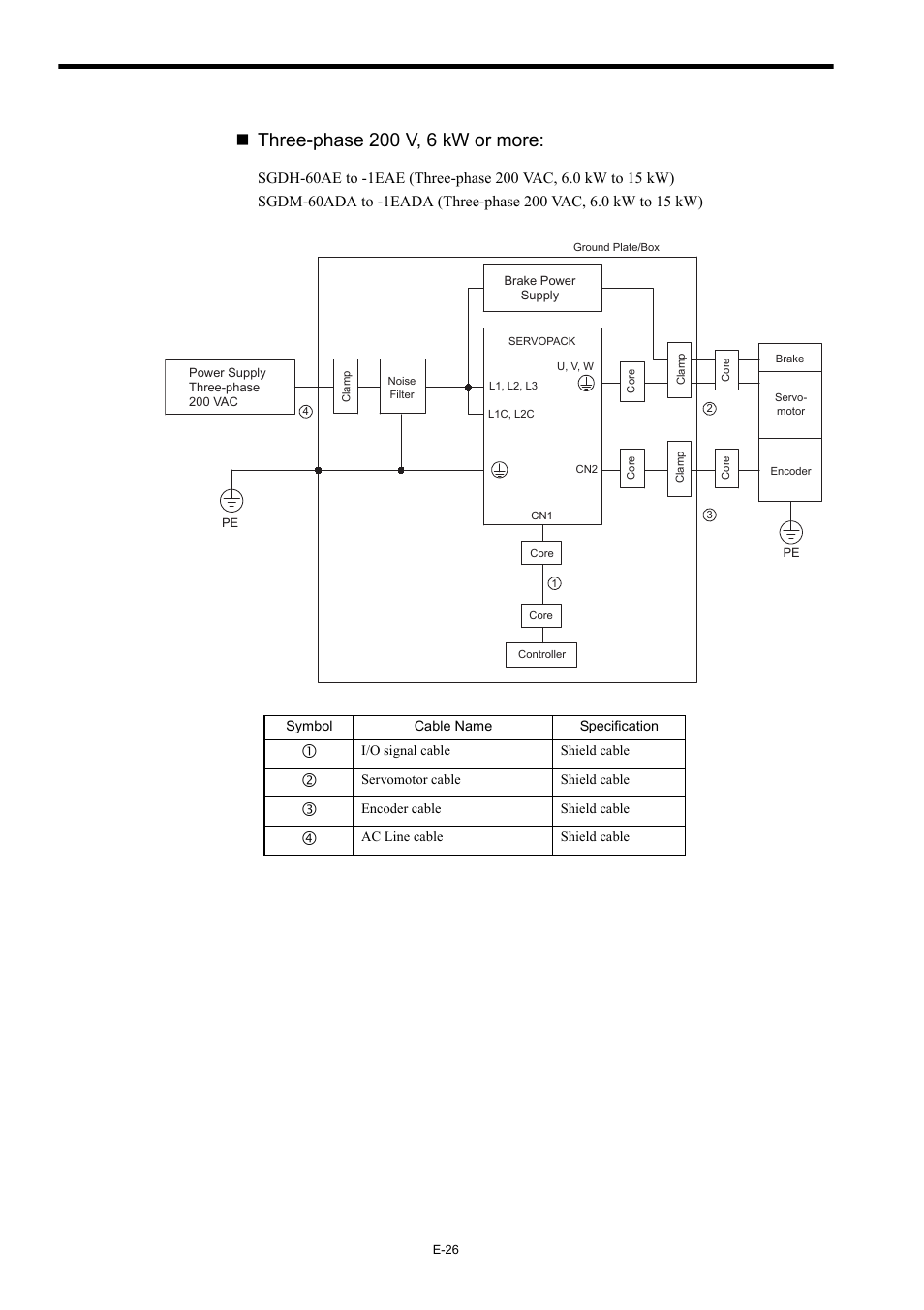 Three-phase 200 v, 6 kw or more | Yaskawa Σ-II Series User Manual | Page 28 / 37