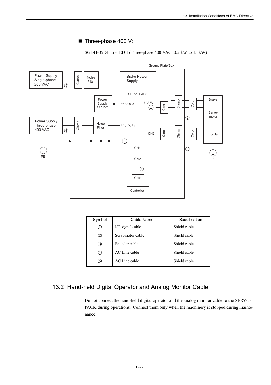 Three-phase 400 v | Yaskawa Σ-II Series User Manual | Page 29 / 37
