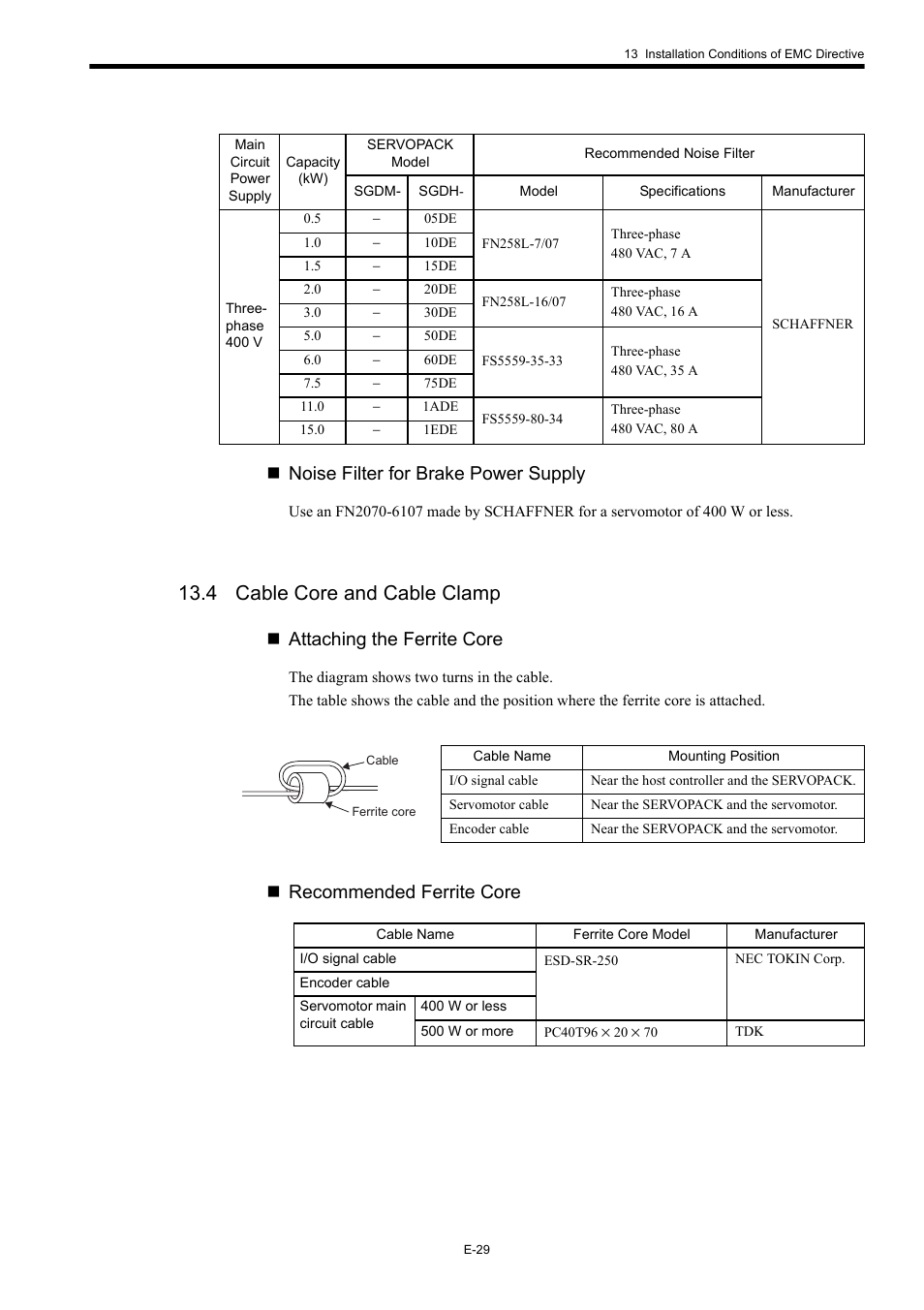 4 cable core and cable clamp, Noise filter for brake power supply, Attaching the ferrite core | Recommended ferrite core | Yaskawa Σ-II Series User Manual | Page 31 / 37