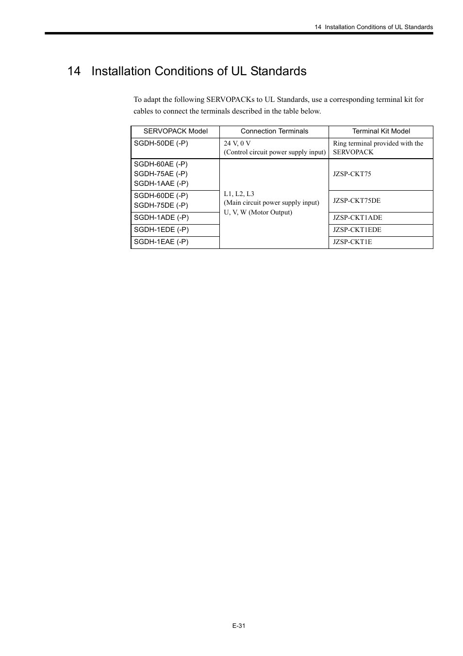 14 installation conditions of ul standards | Yaskawa Σ-II Series User Manual | Page 33 / 37