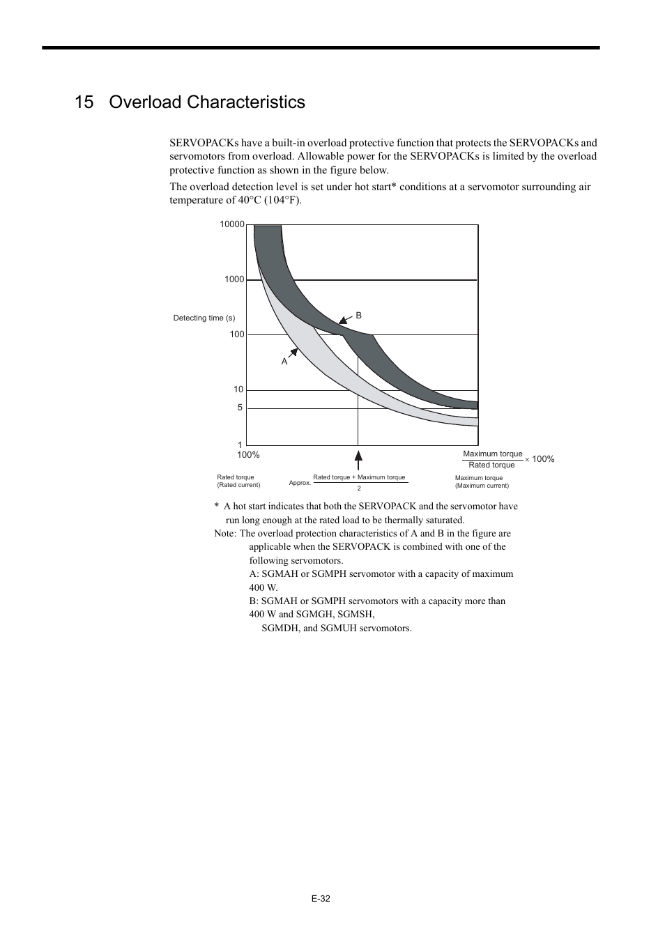 15 overload characteristics | Yaskawa Σ-II Series User Manual | Page 34 / 37