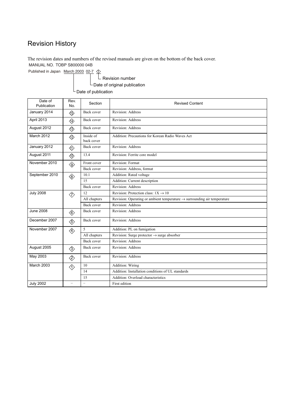 Revision history | Yaskawa Σ-II Series User Manual | Page 35 / 37