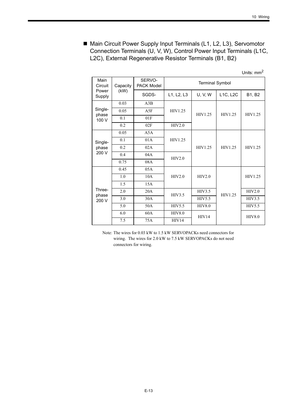 Yaskawa Σ-III Series User Manual | Page 15 / 37