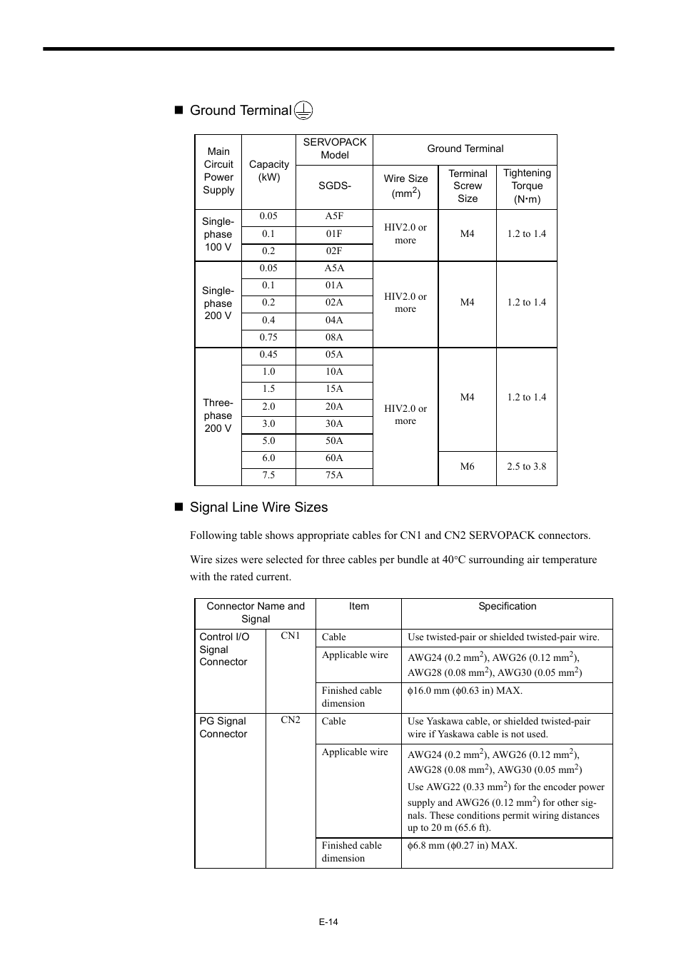 Ground terminal  signal line wire sizes | Yaskawa Σ-III Series User Manual | Page 16 / 37