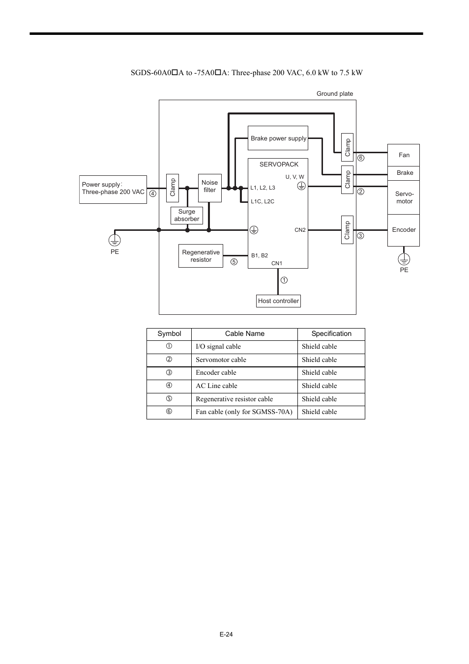 Yaskawa Σ-III Series User Manual | Page 26 / 37