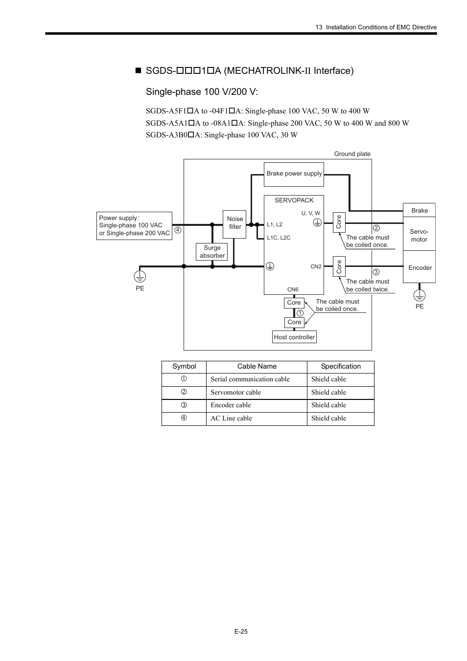 Yaskawa Σ-III Series User Manual | Page 27 / 37