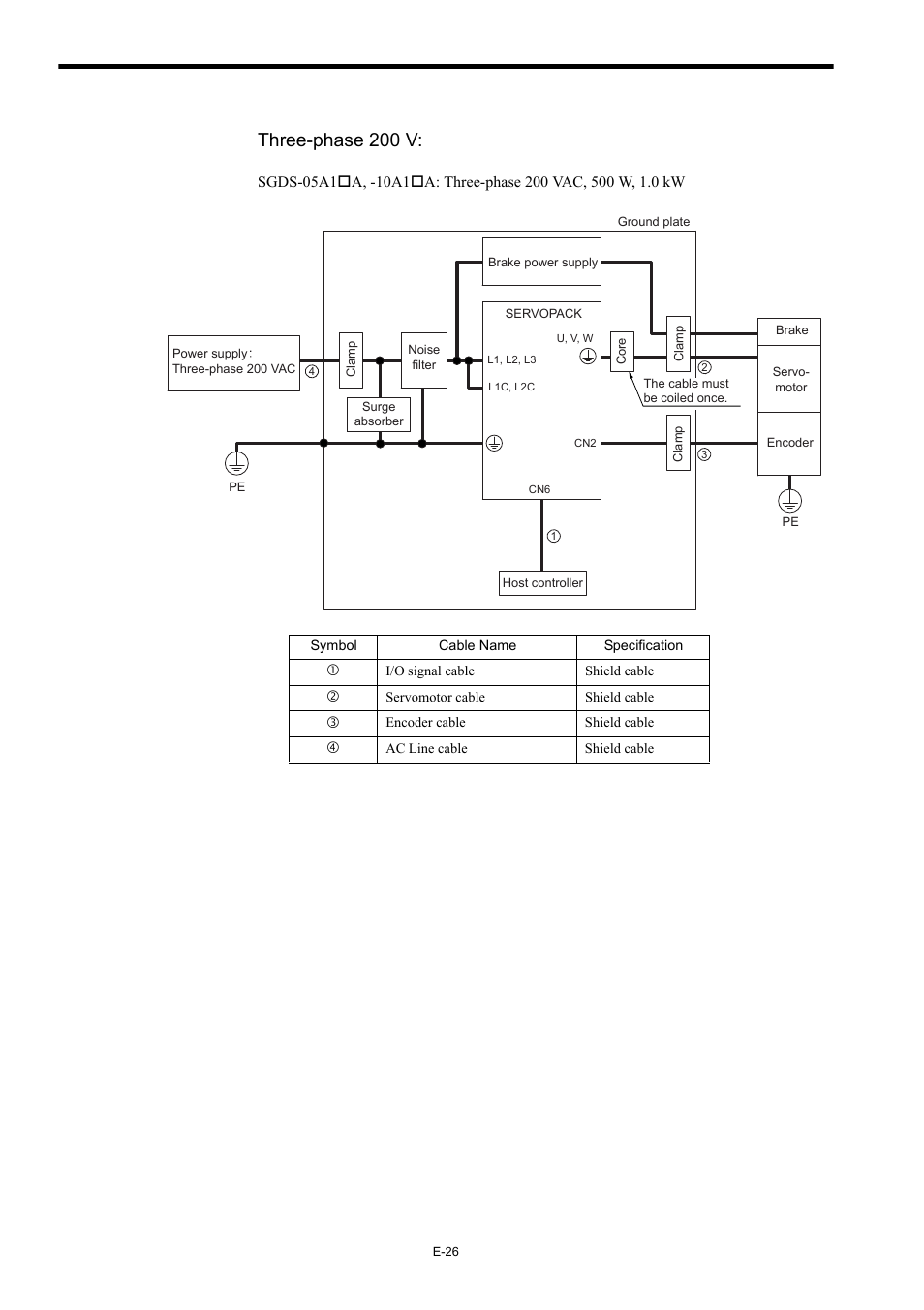 Three-phase 200 v | Yaskawa Σ-III Series User Manual | Page 28 / 37