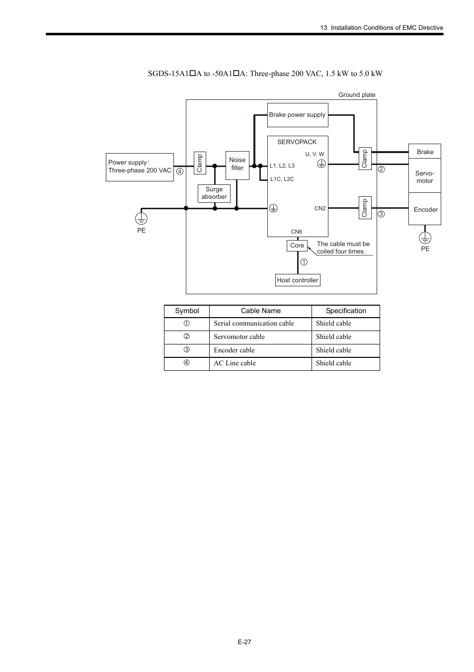 Yaskawa Σ-III Series User Manual | Page 29 / 37