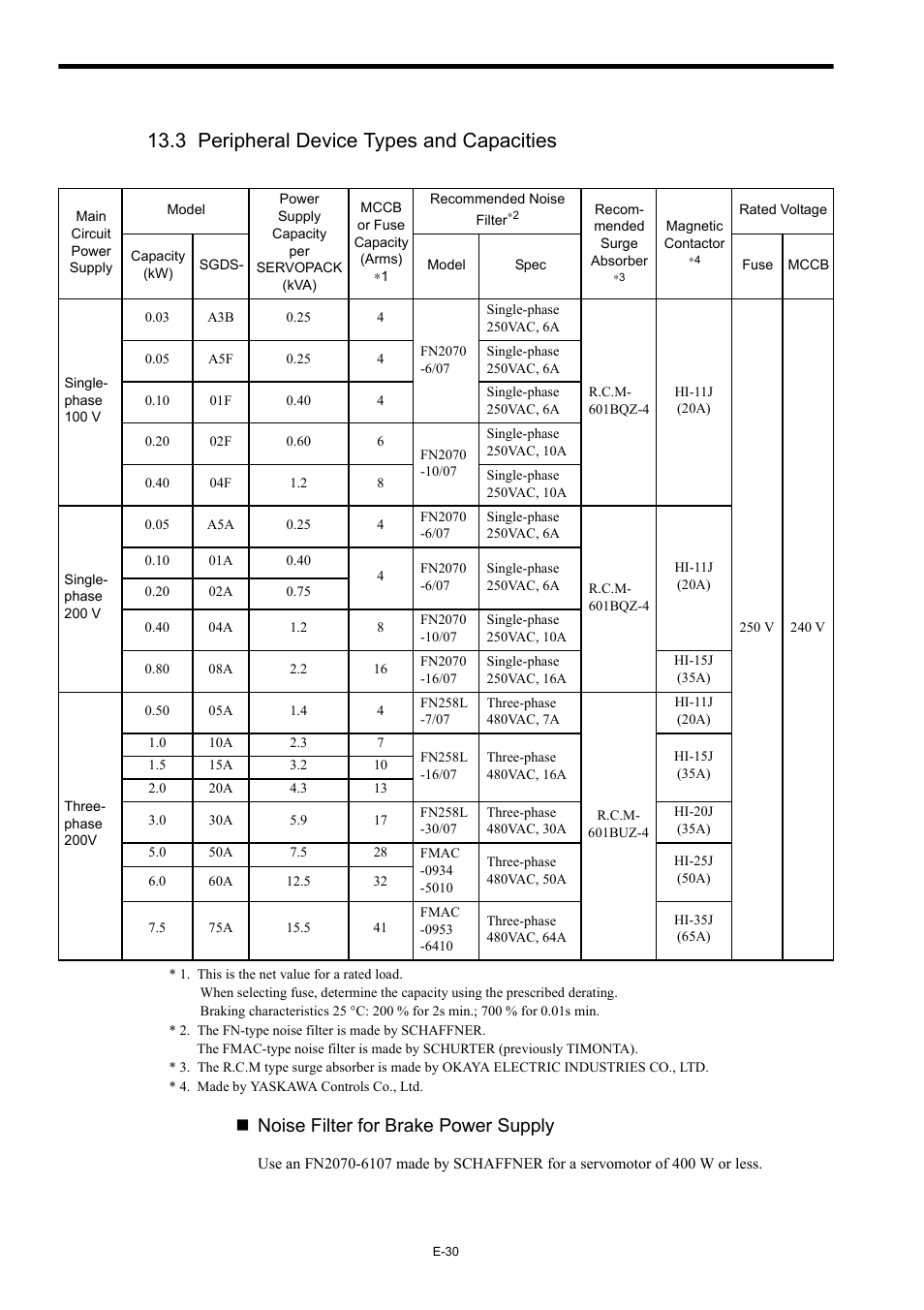 3 peripheral device types and capacities, Noise filter for brake power supply | Yaskawa Σ-III Series User Manual | Page 32 / 37